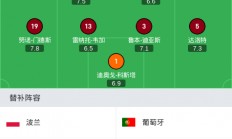 九游官网入口-巴西队激战葡萄牙队，双方战绩拉近的简单介绍