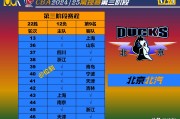 九游娱乐公司官网九游网页版入口-北京男篮实力雄厚领先全队，信心倍增迈向成功的简单介绍