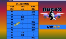九游娱乐公司官网九游网页版入口-北京男篮实力雄厚领先全队，信心倍增迈向成功的简单介绍