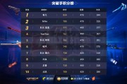 九游娱乐官方网站-关于波尔多客场一球小胜圣埃蒂安，积分榜上升的信息
