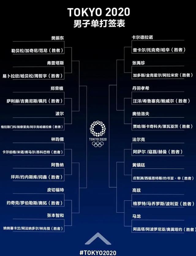 东京奥运会预选赛实时战报，关键对决引关注的简单介绍