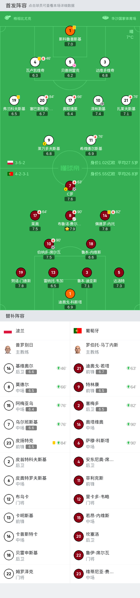 巴西队激战葡萄牙队，双方战绩拉近的简单介绍