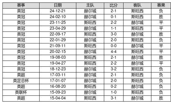 斯托克城客场遭遇负数，战绩不佳的简单介绍