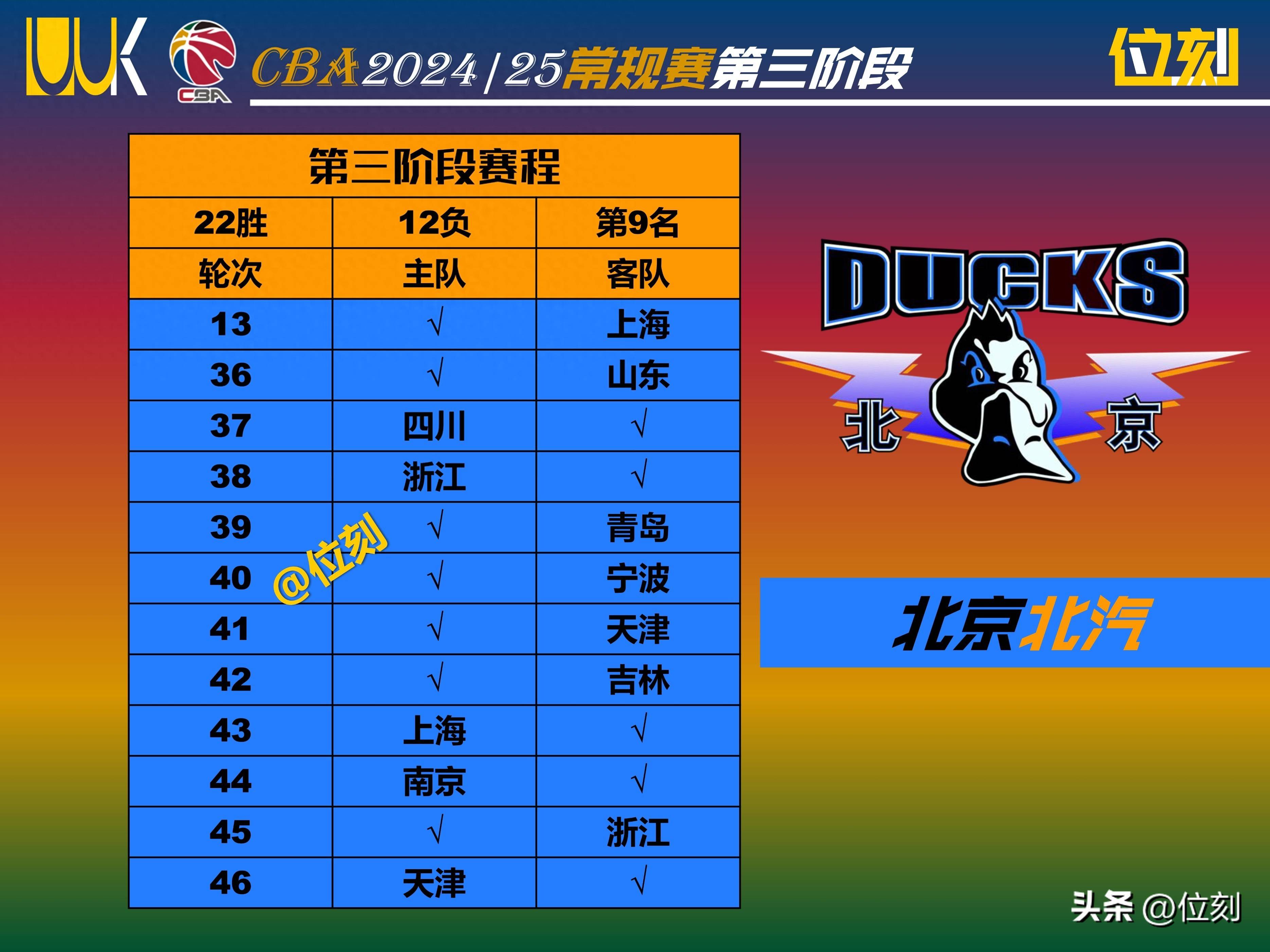 北京男篮实力雄厚领先全队，信心倍增迈向成功的简单介绍
