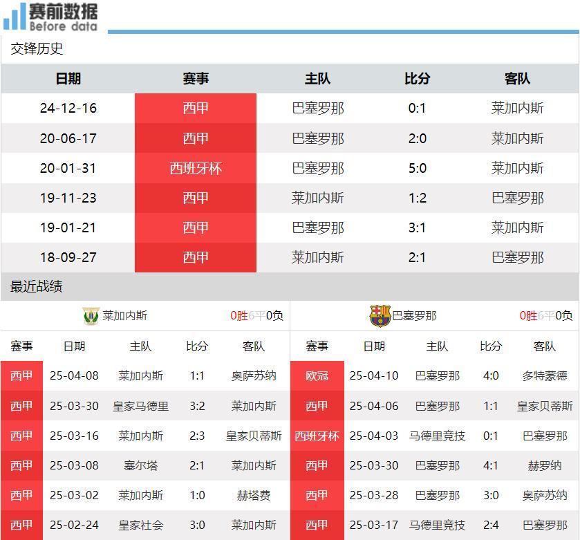 莱加内斯客场落败，保级形势不容乐观的简单介绍