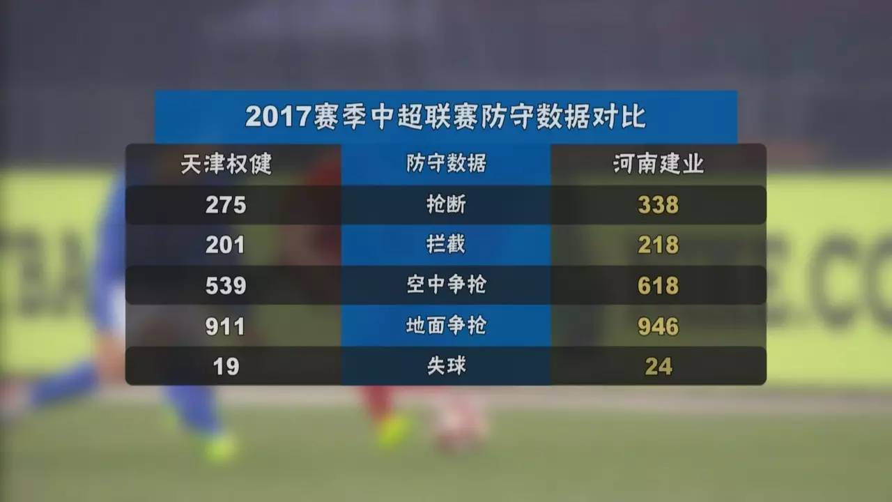 关于河南建业主场负于天津权健，降级形势严峻的信息
