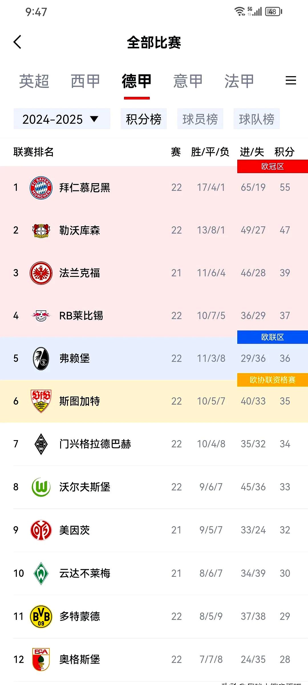 阿贾克斯惊险淘汰拜仁慕尼黑，晋级半决赛的简单介绍